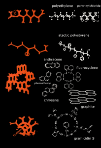 Comparison of some Ural pictograms to formulae of chemical compounds 